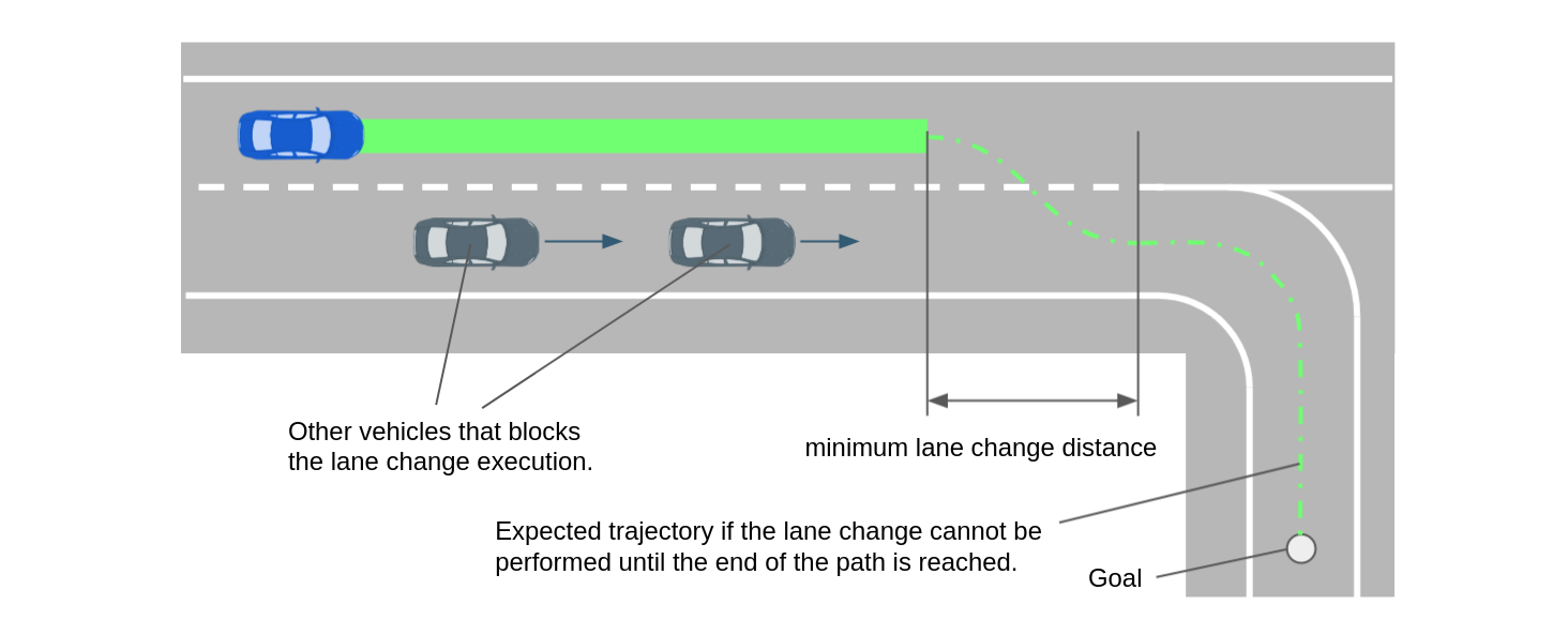 minimum_lane_change_distance