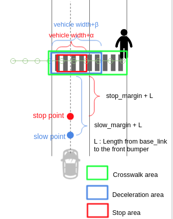 crosswalk