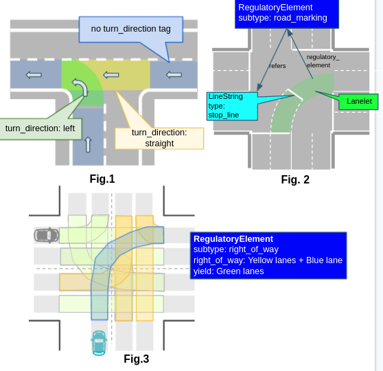 intersection_fig