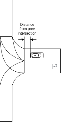 after intersection turn lane