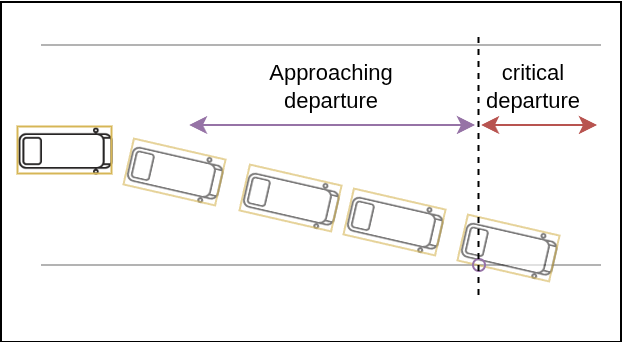 Departure type approaching and critical