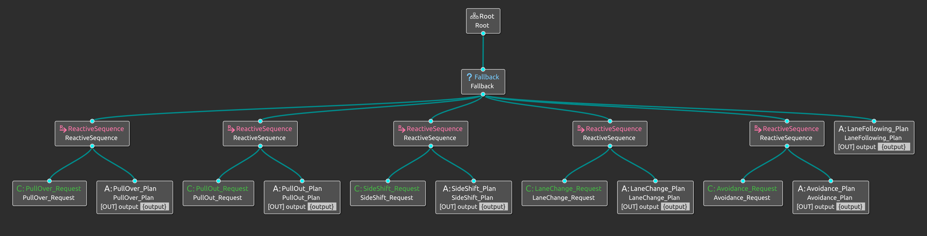 behavior_path_planner_bt_config