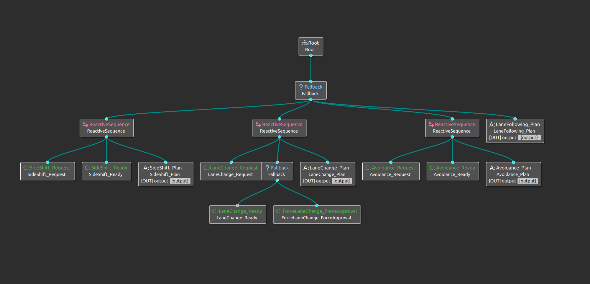 behavior_path_planner_bt_config