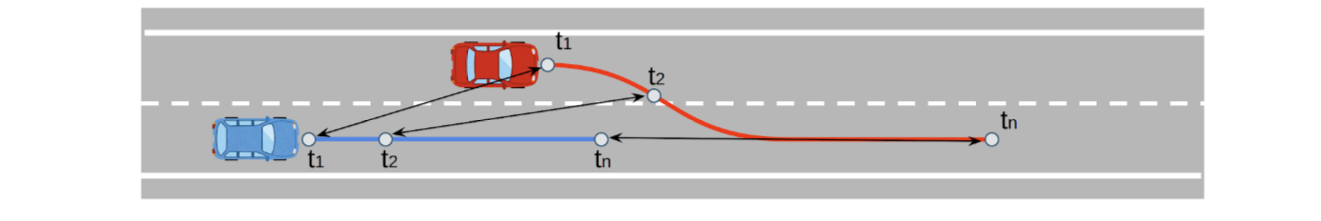 lane_change_fig1