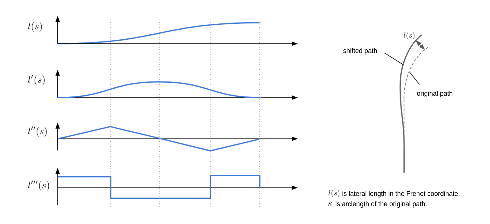 path_shifter