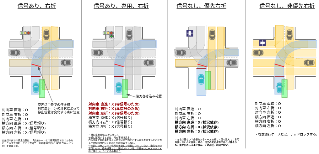 intersection_right