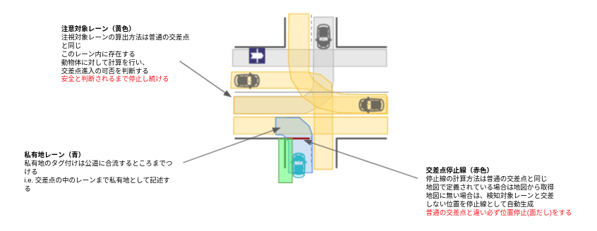 merge-from-private